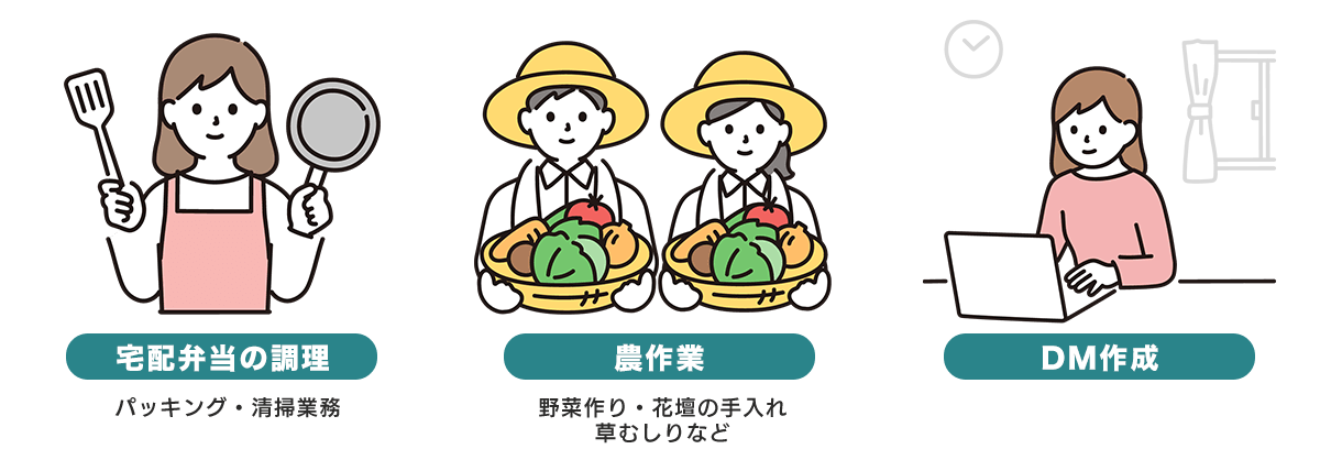宅配弁当の調理(パッキング・清掃業務)、農作業(野菜作り・花壇の手入れ・草むしりなど)、DM作成
